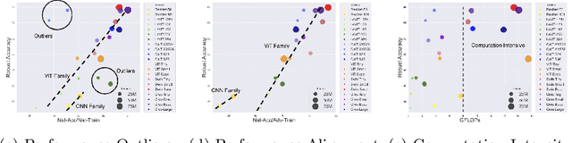 Figure 3 for Towards Efficient Adversarial Training on Vision Transformers