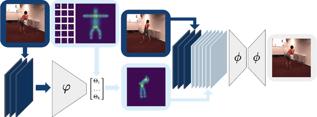 Figure 4 for Unsupervised Human Pose Estimation through Transforming Shape Templates