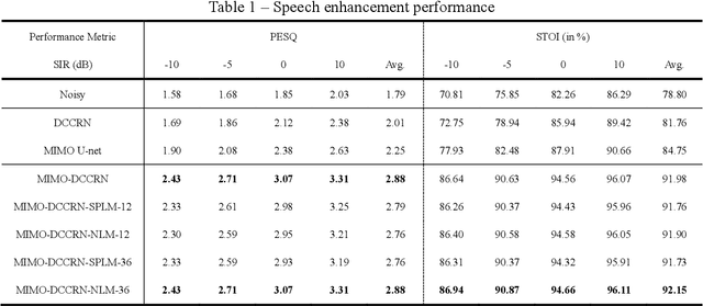 Figure 2 for Multi-channel end-to-end neural network for speech enhancement, source localization, and voice activity detection
