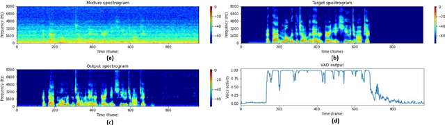 Figure 4 for Multi-channel end-to-end neural network for speech enhancement, source localization, and voice activity detection
