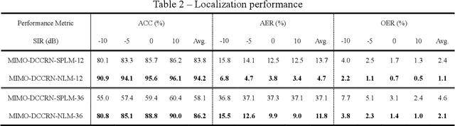 Figure 3 for Multi-channel end-to-end neural network for speech enhancement, source localization, and voice activity detection