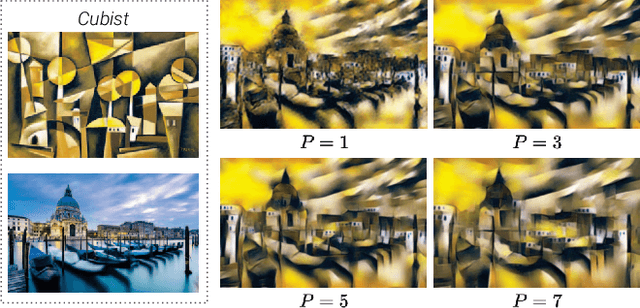 Figure 4 for Avatar-Net: Multi-scale Zero-shot Style Transfer by Feature Decoration