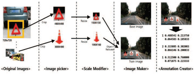 Figure 2 for A Review of methods for Textureless Object Recognition