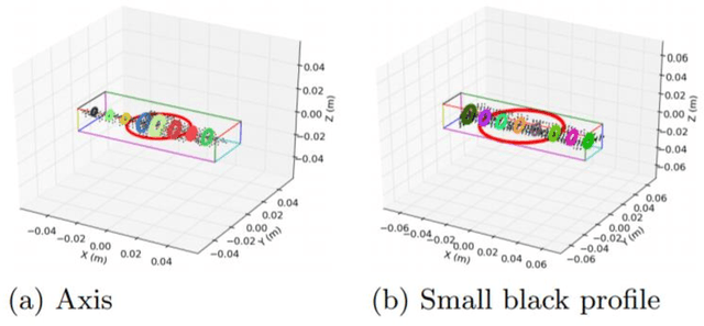 Figure 1 for A Review of methods for Textureless Object Recognition