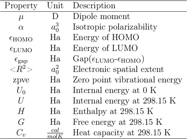 Figure 2 for Flexible dual-branched message passing neural network for quantum mechanical property prediction with molecular conformation