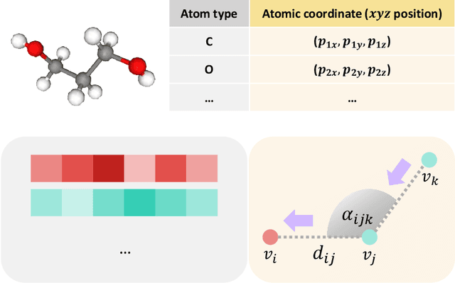 Figure 3 for Flexible dual-branched message passing neural network for quantum mechanical property prediction with molecular conformation