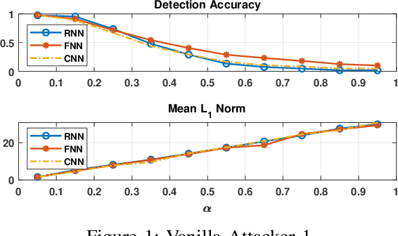Figure 1 for SearchFromFree: Adversarial Measurements for Machine Learning-based Energy Theft Detection