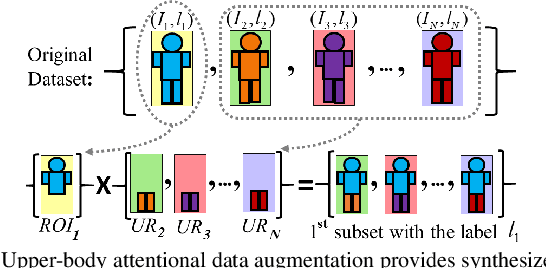 Figure 1 for An Implicit Attention Mechanism for Deep Learning Pedestrian Re-identification Frameworks