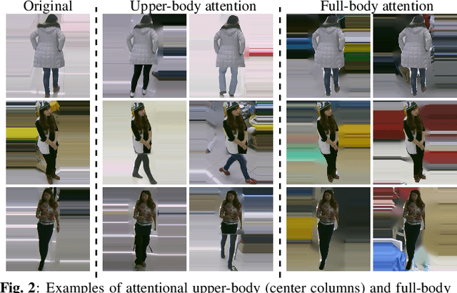 Figure 3 for An Implicit Attention Mechanism for Deep Learning Pedestrian Re-identification Frameworks
