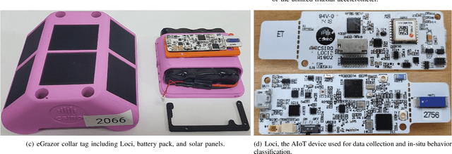 Figure 1 for Animal Behavior Classification via Deep Learning on Embedded Systems