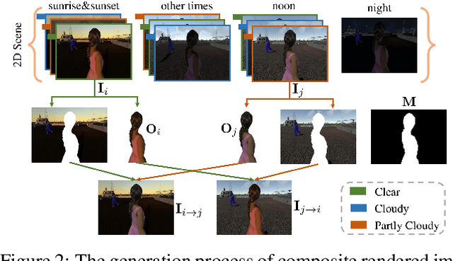 Figure 3 for Deep Image Harmonization by Bridging the Reality Gap