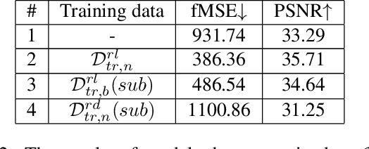 Figure 4 for Deep Image Harmonization by Bridging the Reality Gap