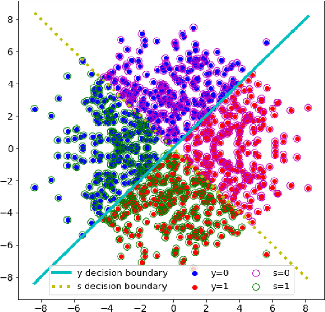 Figure 3 for Honest-but-Curious Nets: Sensitive Attributes of Private Inputs can be Secretly Coded into the Entropy of Classifiers' Outputs