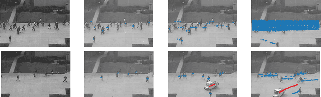 Figure 3 for Online Anomaly Detection in Surveillance Videos with Asymptotic Bounds on False Alarm Rate