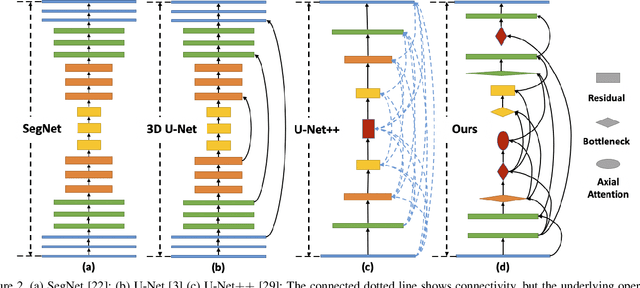 Figure 3 for T-AutoML: Automated Machine Learning for Lesion Segmentation using Transformers in 3D Medical Imaging