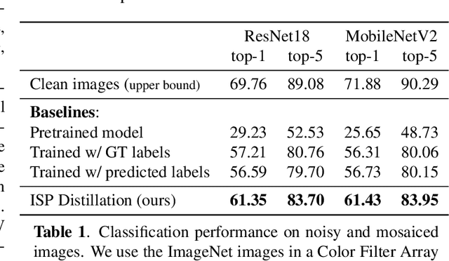 Figure 2 for ISP Distillation