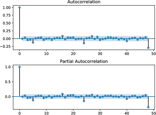 Figure 2 for Modeling and Detection of Future Cyber-Enabled DSM Data Attacks using Supervised Learning