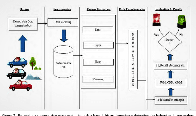 Figure 3 for Driver Drowsiness Detection Using Ensemble Convolutional Neural Networks on YawDD
