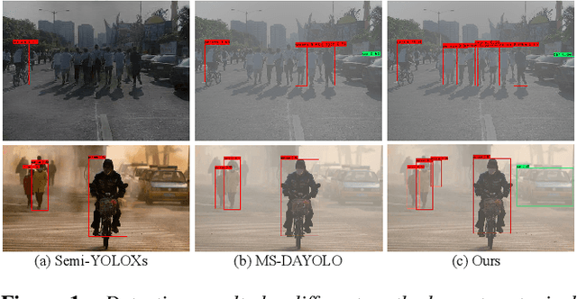 Figure 1 for TogetherNet: Bridging Image Restoration and Object Detection Together via Dynamic Enhancement Learning