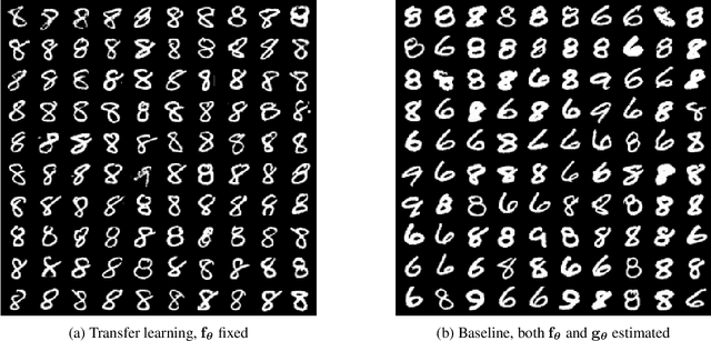 Figure 2 for ICE-BeeM: Identifiable Conditional Energy-Based Deep Models