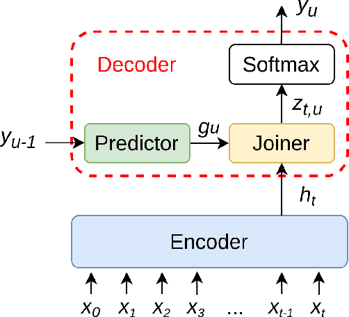 Figure 1 for Towards a Competitive End-to-End Speech Recognition for CHiME-6 Dinner Party Transcription