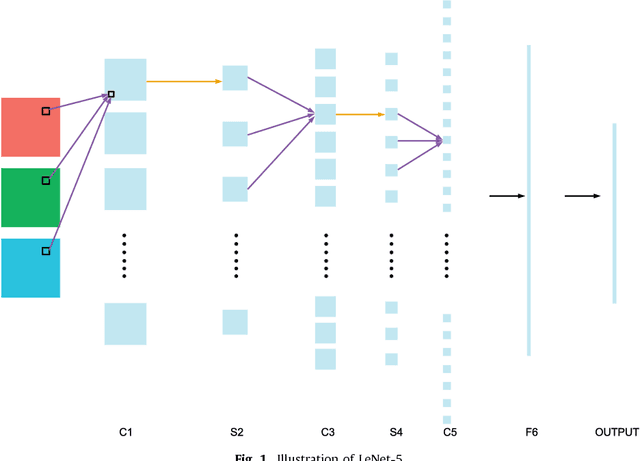 Figure 1 for Recent Advances in Convolutional Neural Network Acceleration