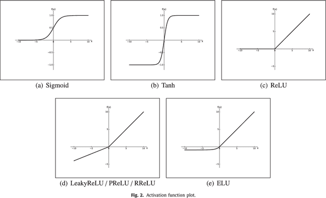 Figure 4 for Recent Advances in Convolutional Neural Network Acceleration