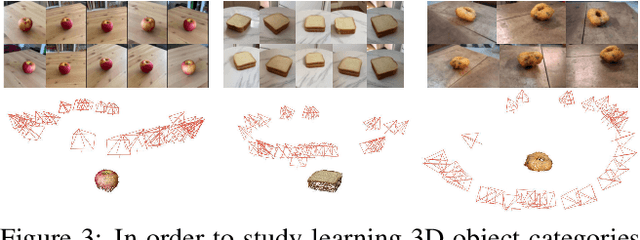 Figure 4 for Unsupervised Learning of 3D Object Categories from Videos in the Wild
