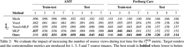 Figure 3 for Unsupervised Learning of 3D Object Categories from Videos in the Wild