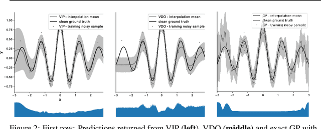 Figure 2 for Variational Implicit Processes