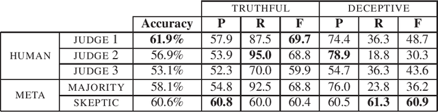 Figure 2 for Finding Deceptive Opinion Spam by Any Stretch of the Imagination