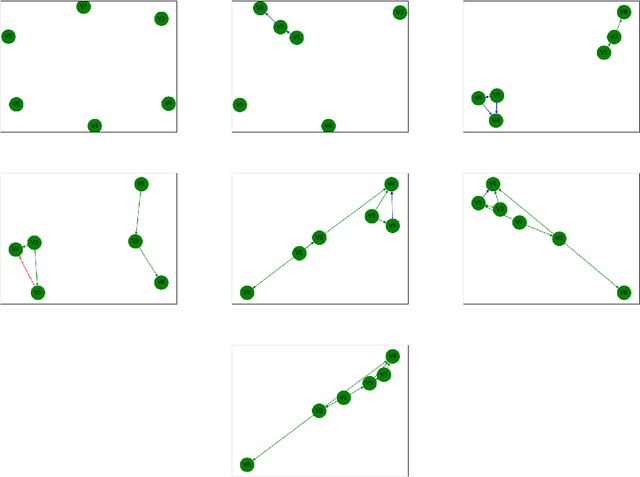 Figure 2 for Gradient-based Causal Structure Learning with Normalizing Flow