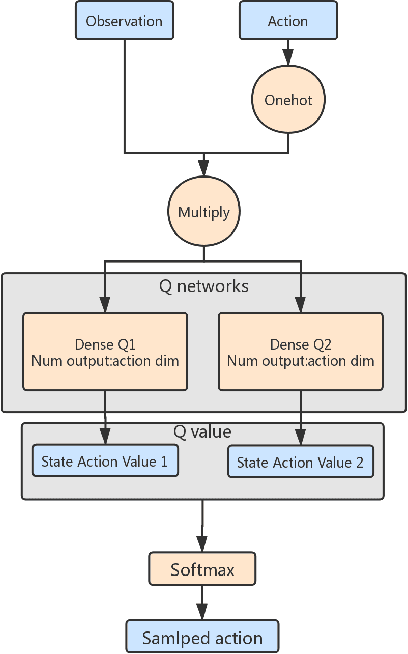 Figure 1 for Soft Q-network