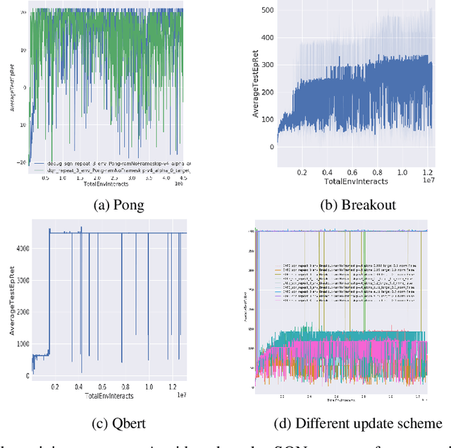 Figure 2 for Soft Q-network