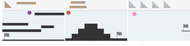 Figure 1 for Learning How to Solve Bubble Ball