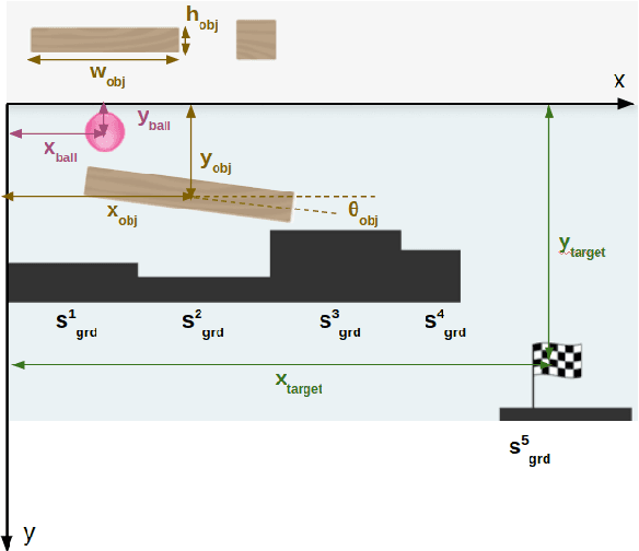 Figure 2 for Learning How to Solve Bubble Ball