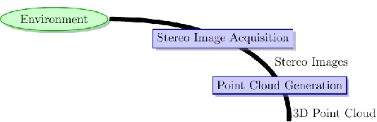 Figure 2 for Stereo-based terrain traversability analysis using normal-based segmentation and superpixel surface analysis