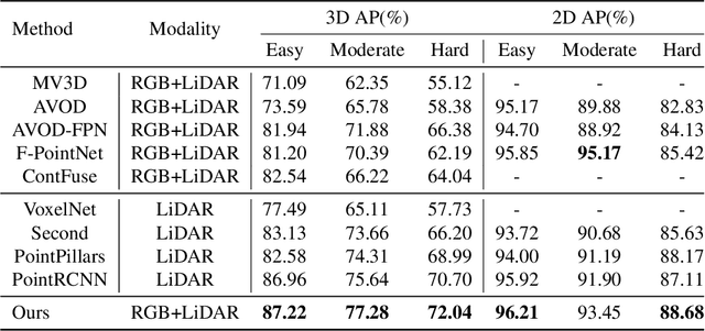 Figure 2 for Cross-Modality 3D Object Detection