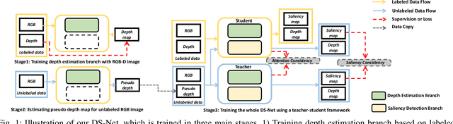 Figure 1 for Boosting RGB-D Saliency Detection by Leveraging Unlabeled RGB Images