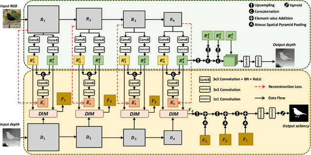 Figure 2 for Boosting RGB-D Saliency Detection by Leveraging Unlabeled RGB Images