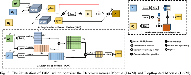 Figure 3 for Boosting RGB-D Saliency Detection by Leveraging Unlabeled RGB Images