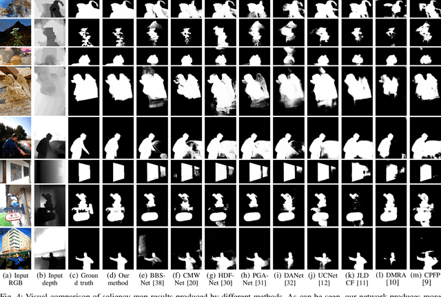 Figure 4 for Boosting RGB-D Saliency Detection by Leveraging Unlabeled RGB Images