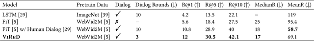 Figure 2 for Learning to Retrieve Videos by Asking Questions