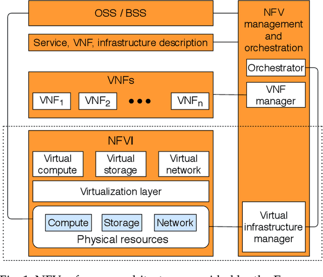 Figure 1 for Machine Learning Assisted Security Analysis of 5G-Network-Connected Systems