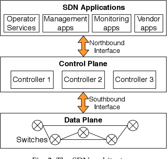 Figure 3 for Machine Learning Assisted Security Analysis of 5G-Network-Connected Systems