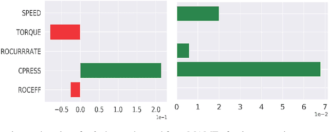 Figure 3 for Model Agnostic Multilevel Explanations