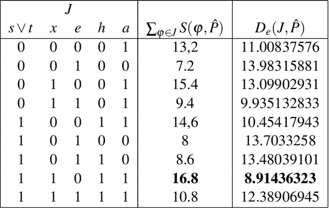 Figure 4 for Aggregating Probabilistic Judgments