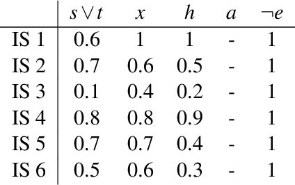 Figure 2 for Aggregating Probabilistic Judgments