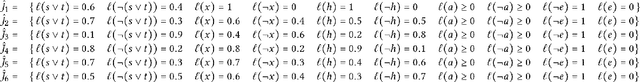Figure 3 for Aggregating Probabilistic Judgments