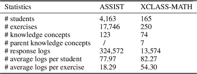 Figure 3 for Exploring Student Representation For Neural Cognitive Diagnosis